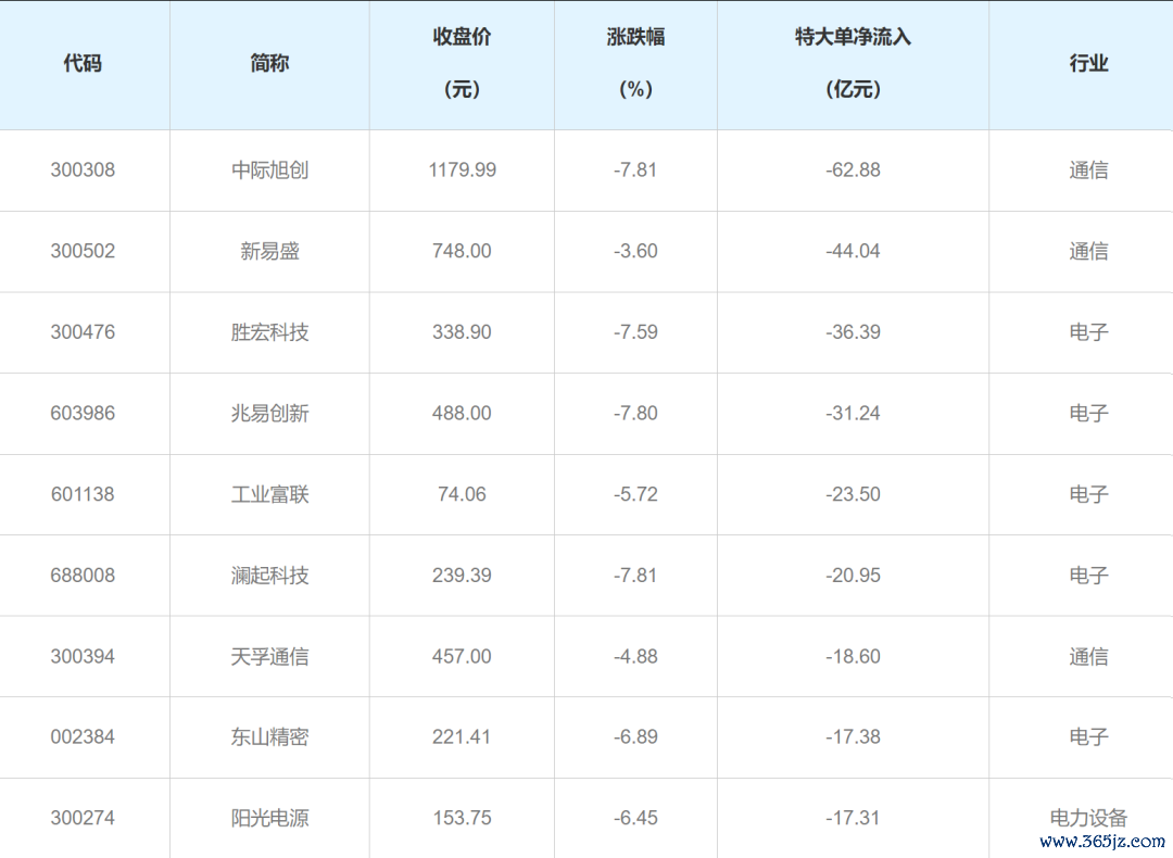 达成6月5日收盘