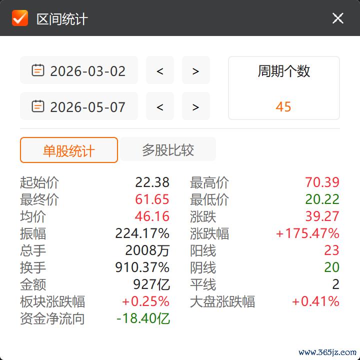 好意思诺华上半年的阶段性股价，数据开始：Choice金融末端
